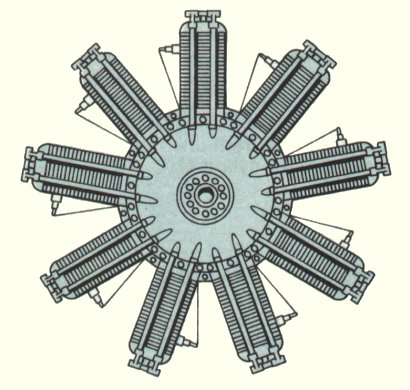 Vue d'un moteur Clerget en &eacute;toile (illustration : Le monde fascinant des avions David Mondey)