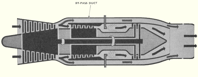 Sch&eacute;ma de la circulation d'air dans un Conway (origine : Gallica - l'Air, octobre 1955)