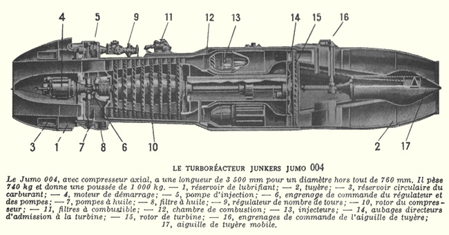 Vue d'un r&eacute;acteur Junkers Jumo 004 (photo : Science et Vie, ao&ucirc;t 1947)
