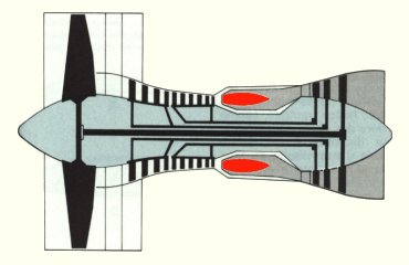 R&eacute;acteur double flux (illustration : Le monde fascinant des avions David Mondey)