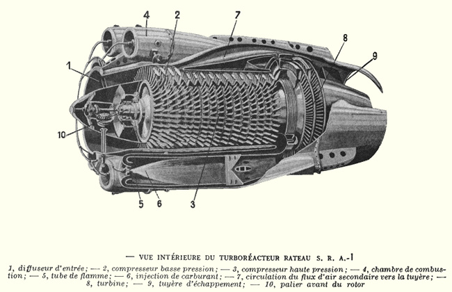 Vue d'un r&eacute;acteur Rateau S.R.A.-1 (photo : Science et Vie, ao&ucirc;t 1947)