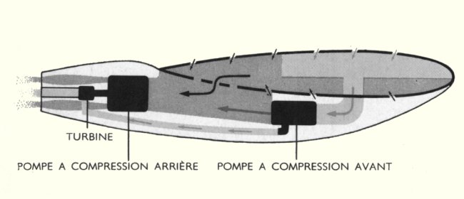 Syst&egrave;me d'aspiration d'air du X-21A