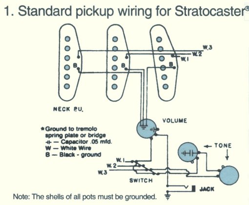 Schema de cablage standard