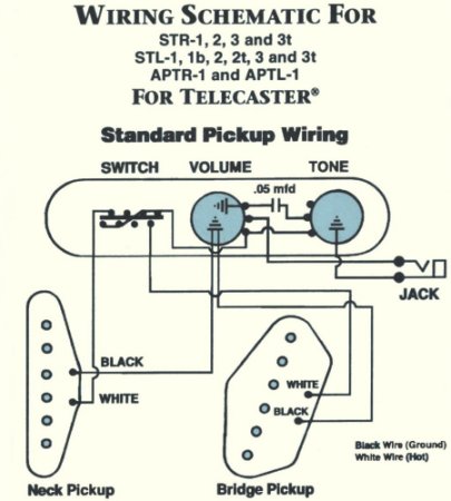 Schema de cablage standard