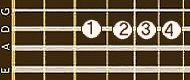 Position 4