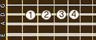 Position 2