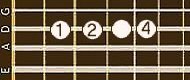 Position 3