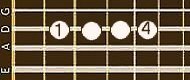 Position 4