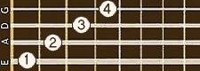 Position 1