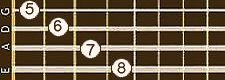 Position 2