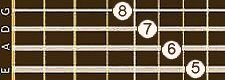 Position 4 (retour)