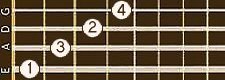 Position 1
