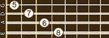 Position 2