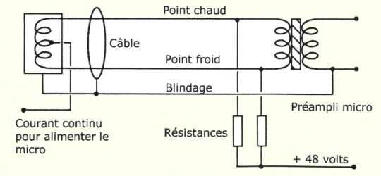 Sch&eacute;ma liaison XLR