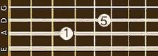 Power chord de base