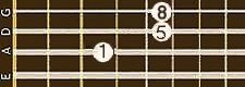 Power chord de base avec octave